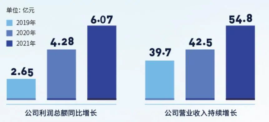 新利体育·luck18(中国)